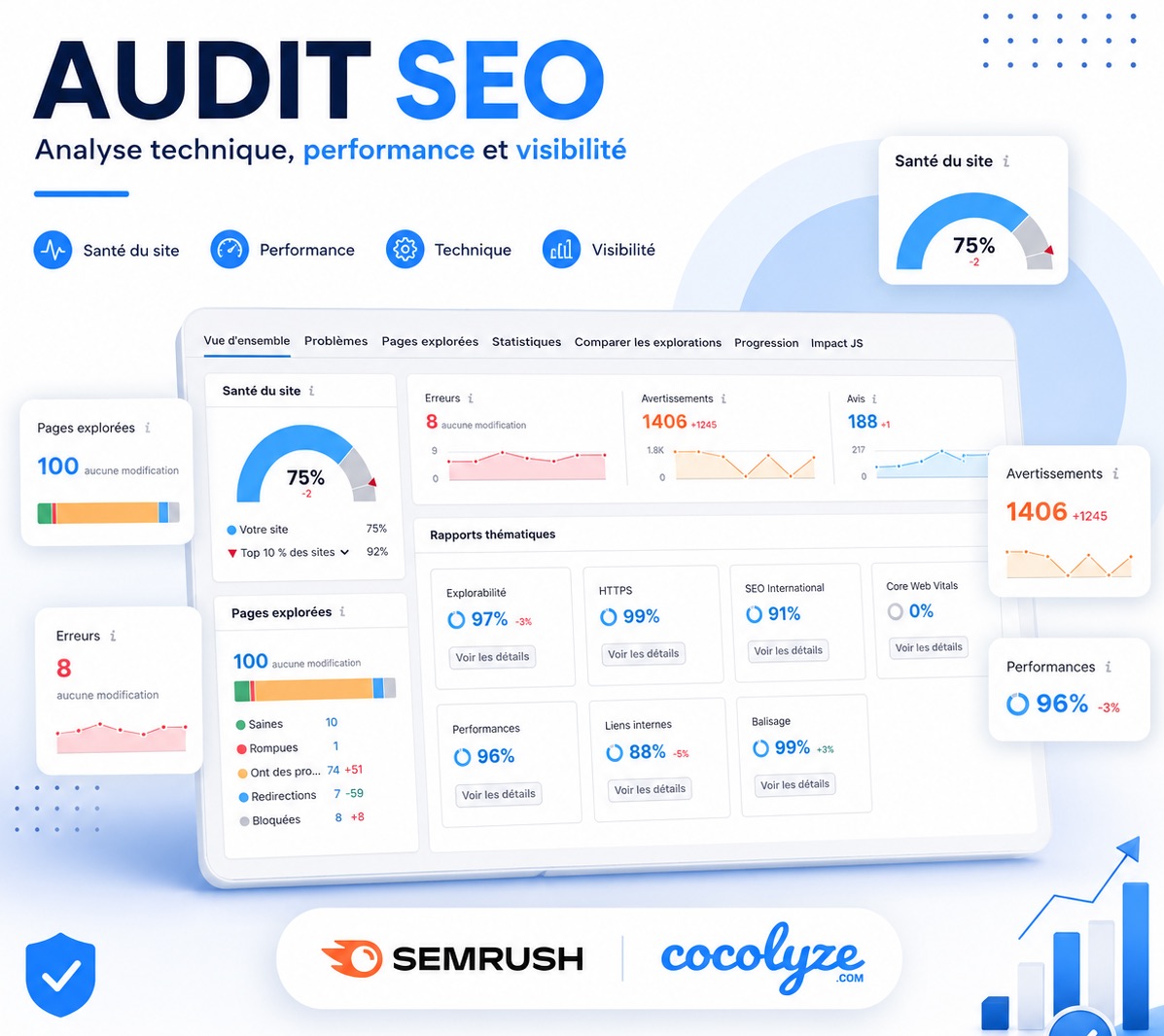 Audit de référencement naturel et analyse SEO