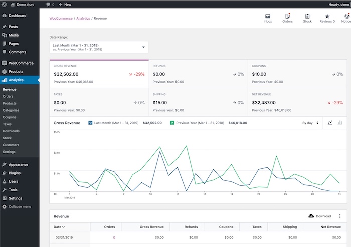Interface WooCommerce